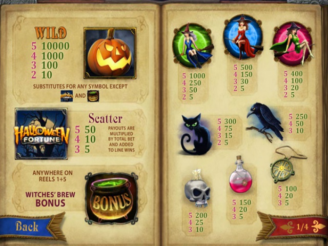 12win casino setup